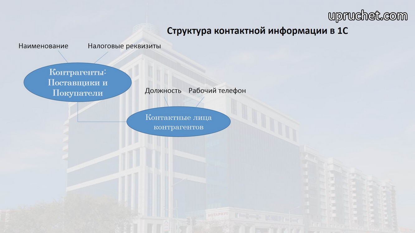 Напоминания о поздравлениях с днем рождения контрагентов в 1С. |  Управленческий учет в 1С для Украины